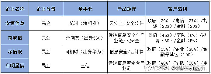 信息安全行业_信息安全行业是指什么_行业信息安全等级划分标准