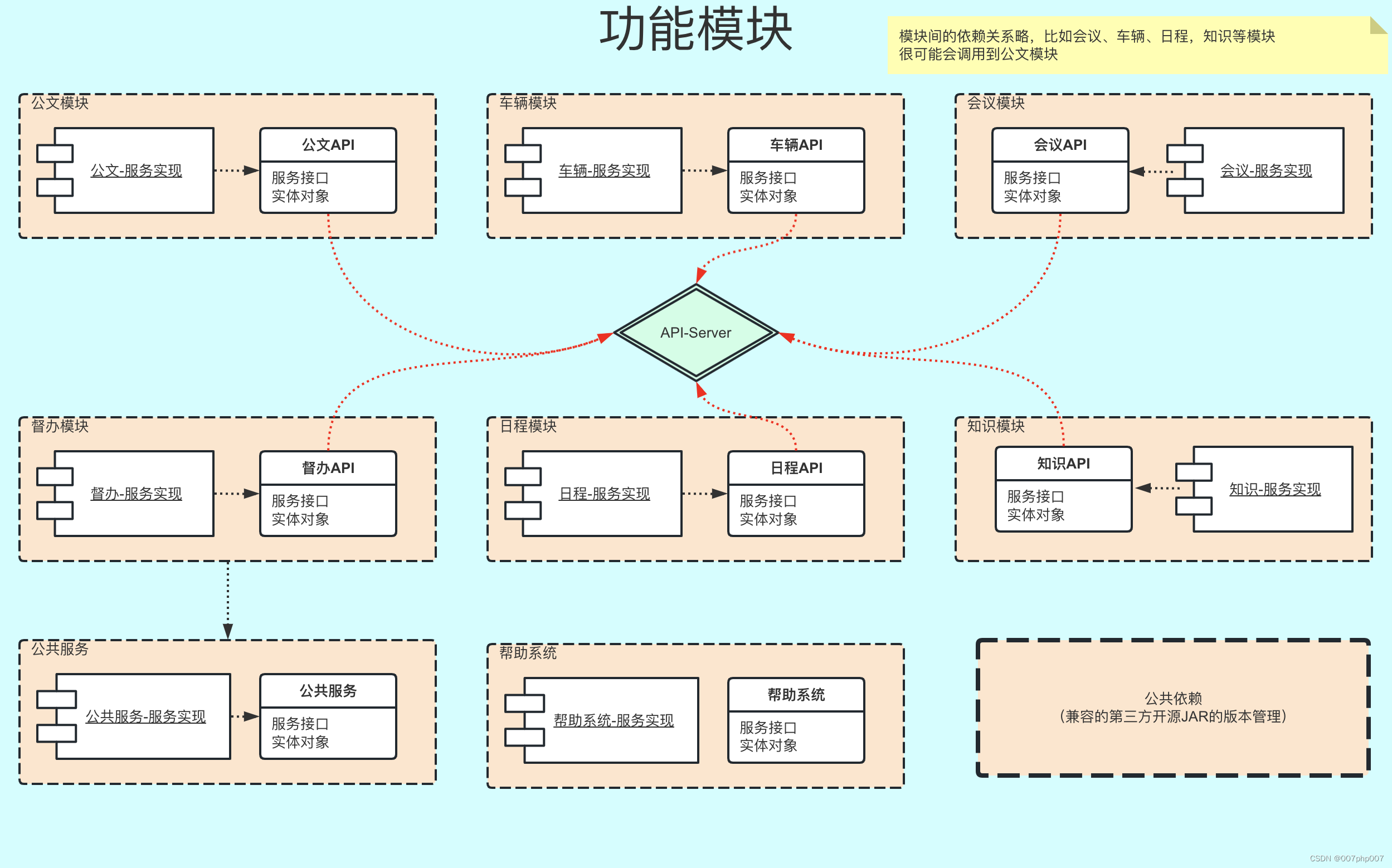 探索现代办公应用系统架构：构建高效、可扩展的工作平台