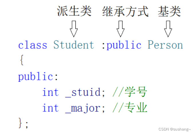 <span style='color:red;'>C</span>++进<span style='color:red;'>阶</span>-<span style='color:red;'>继承</span>