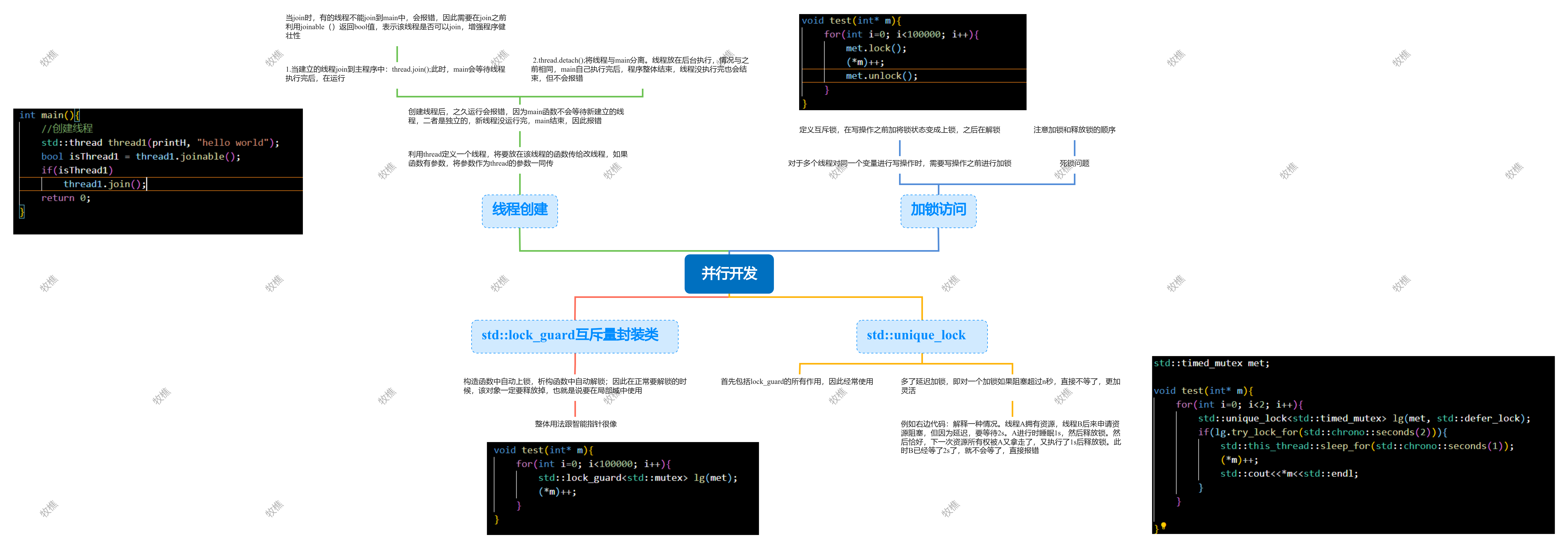 C++之提高篇