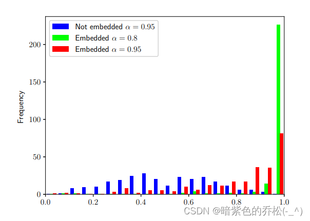 Embedding Watermarks into Deep Neural Networks