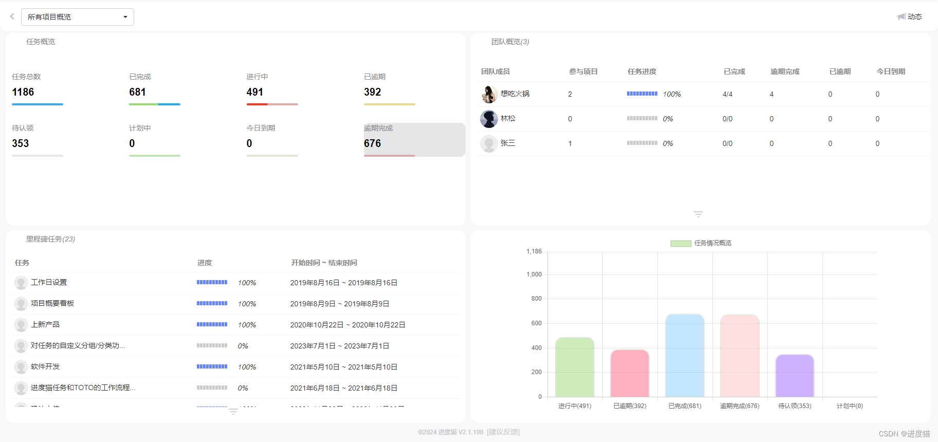 【项目管理】甘特图：项目的计划与进度管理