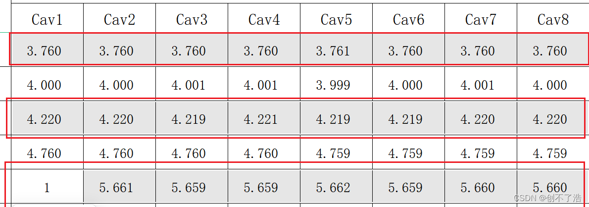 VBA<span style='color:red;'>实现</span>关闭Excel<span style='color:red;'>自动</span>计算，关闭屏幕<span style='color:red;'>刷新</span>