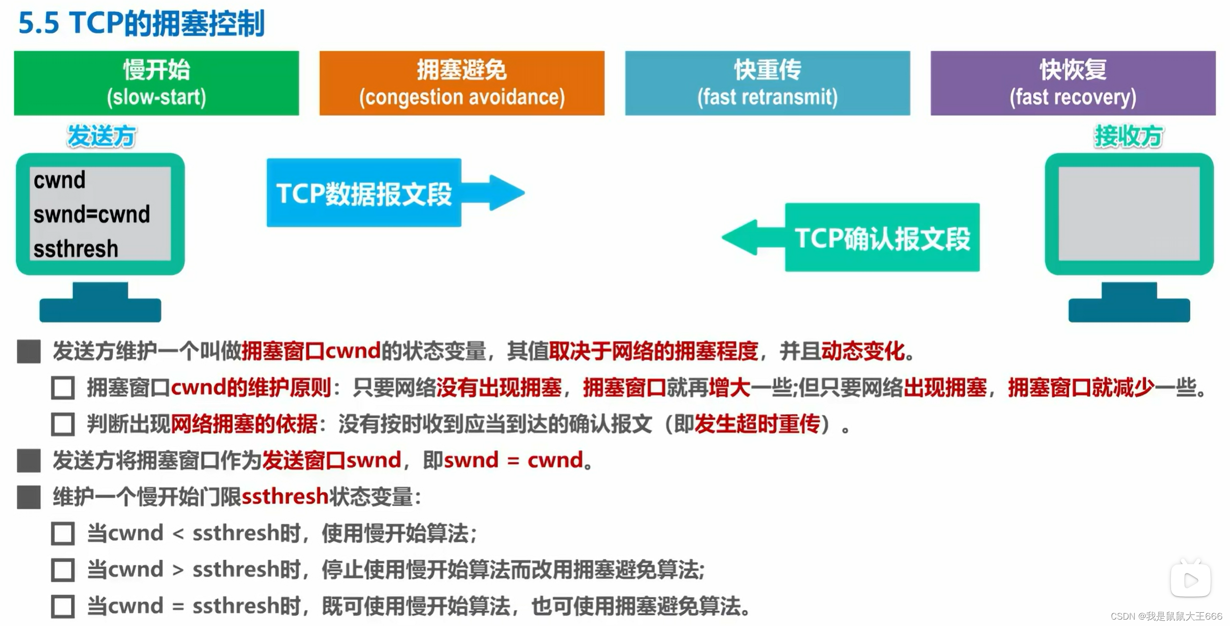 外链图片转存失败,源站可能有防盗链机制,建议将图片保存下来直接上传