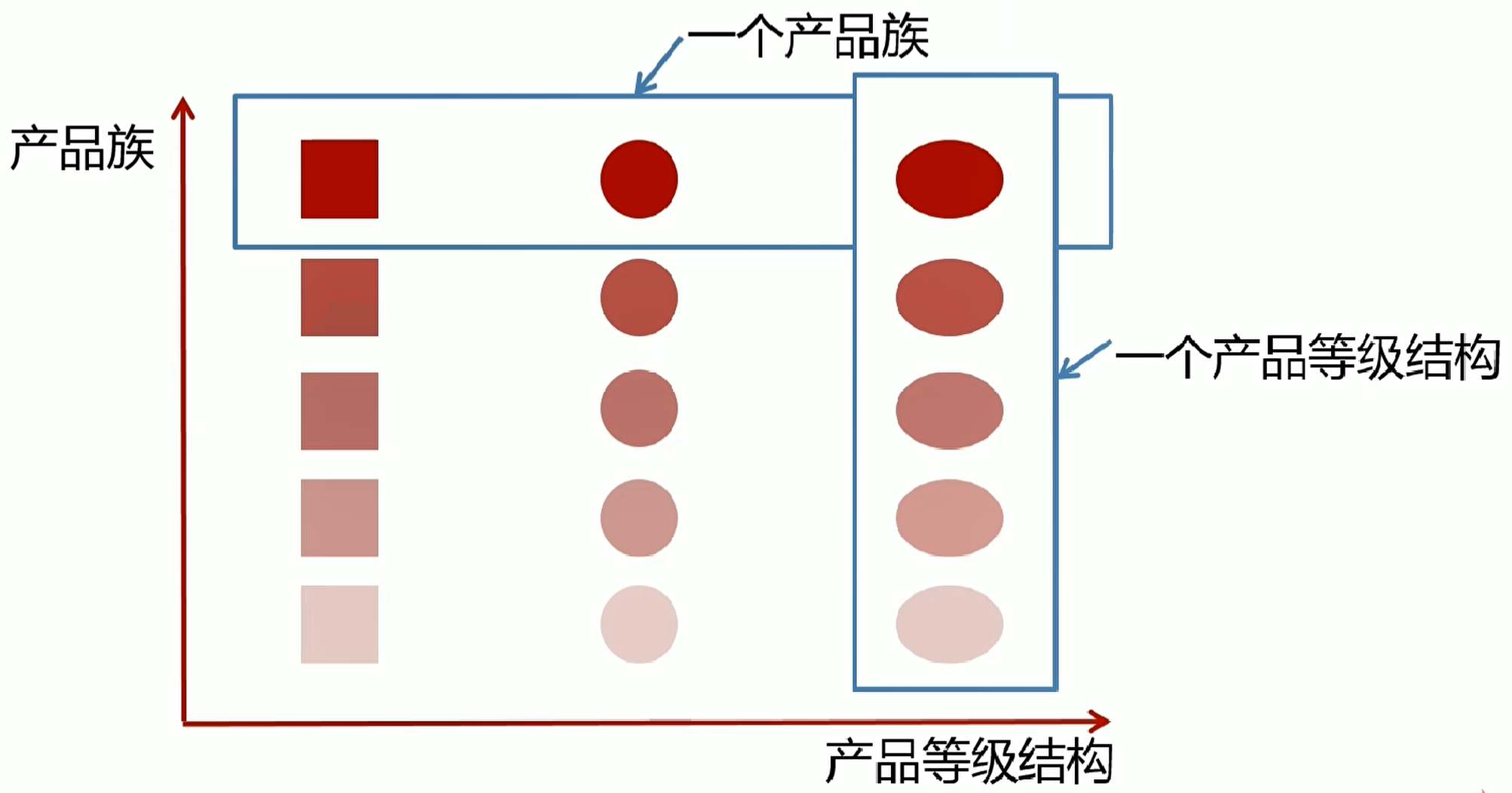 抽象工厂模式（Abstract Factory）