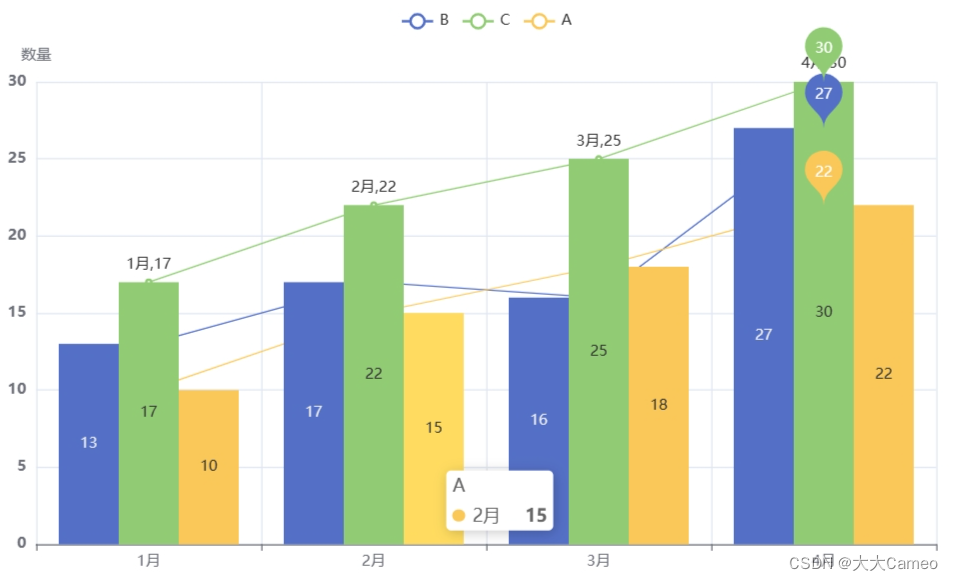 Python可视化数据分析-柱状图/折线图