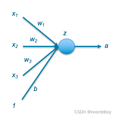 <span style='color:red;'>白话</span><span style='color:red;'>机器</span>学习5：卷积神经网络(CNN)<span style='color:red;'>原理</span>