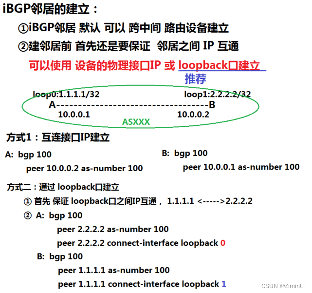 iBGP邻居的建立