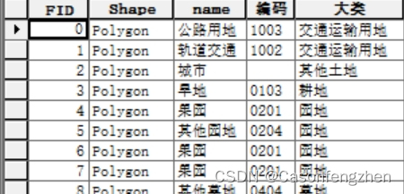 有需要统计的字段