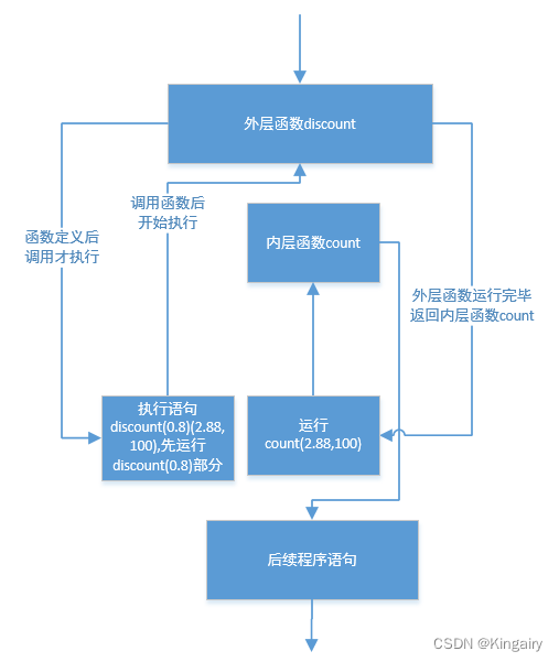 python3装饰器