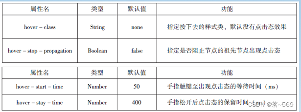 小程序第四章总结