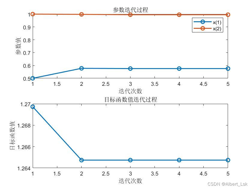 【Matlab算法】牛顿法（Newton‘s Method）（附MATLAB完整代码），Matlab算法实现牛顿法详解（附完整代码）