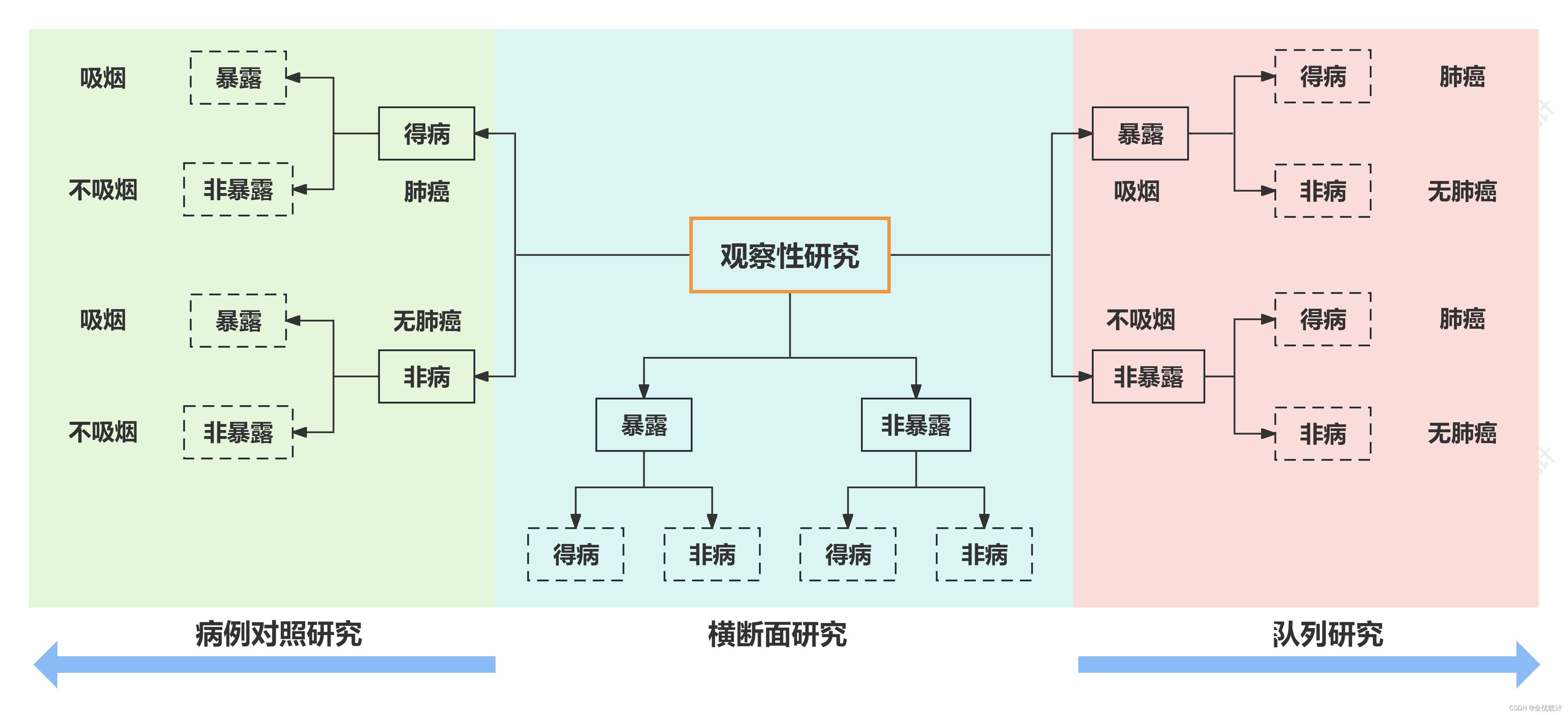 前世因果关系对照表图片