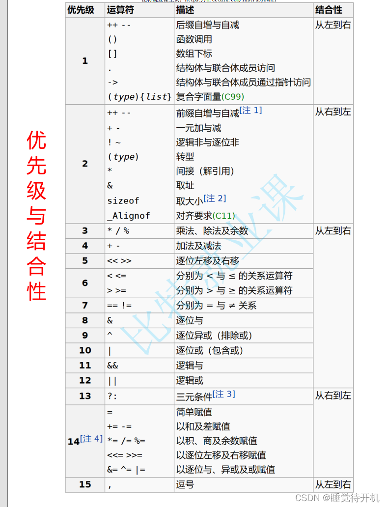 【算法】位运算——常见位运算基础操作总结