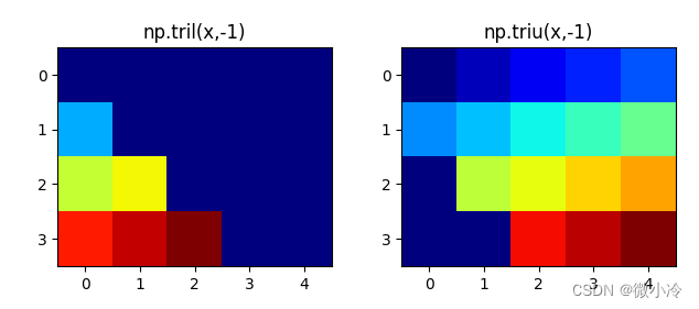 Python科学计算之生成数据