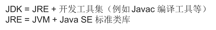 JDK、JRE、JVM的联系与区别