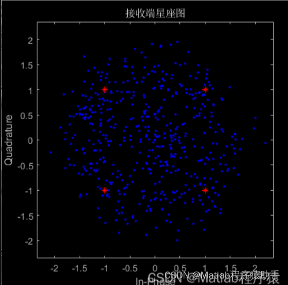 【<span style='color:red;'>MATLAB</span>源码-第27期】<span style='color:red;'>基于</span><span style='color:red;'>matlab</span><span style='color:red;'>的</span>QPSK定时同步<span style='color:red;'>仿真</span>，采用gardner算法，Costa锁<span style='color:red;'>相</span>环。