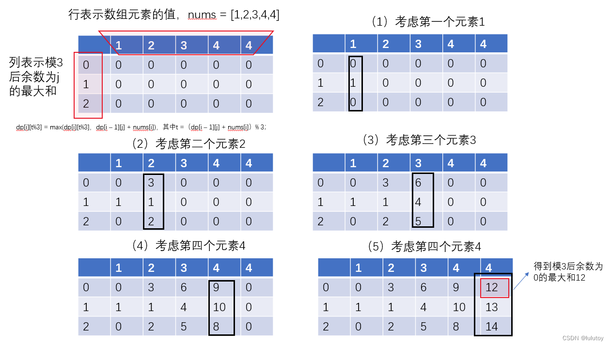 1262. 可被三整除的最大和（leetcode）