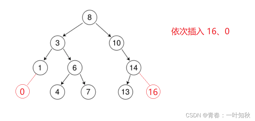 【C++】二叉搜索树