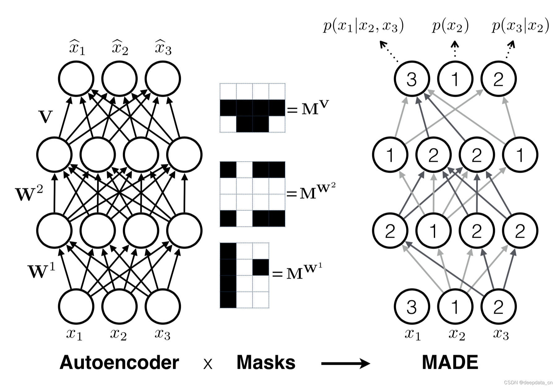 基于流的深度生成模型（Flow Based Deep Generative Models）-CSDN博客