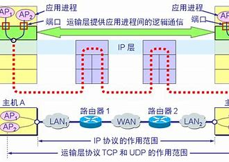 计算机网络——运输层（1）暨小程送书