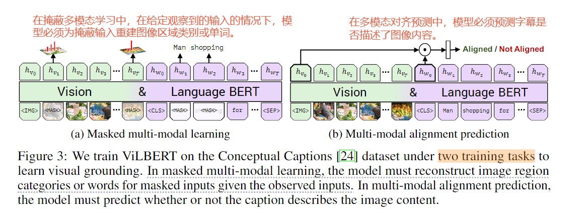 【论文阅读-基于VilLBERT方法的导航】Vison-Language Navigation 视觉语言导航（2）