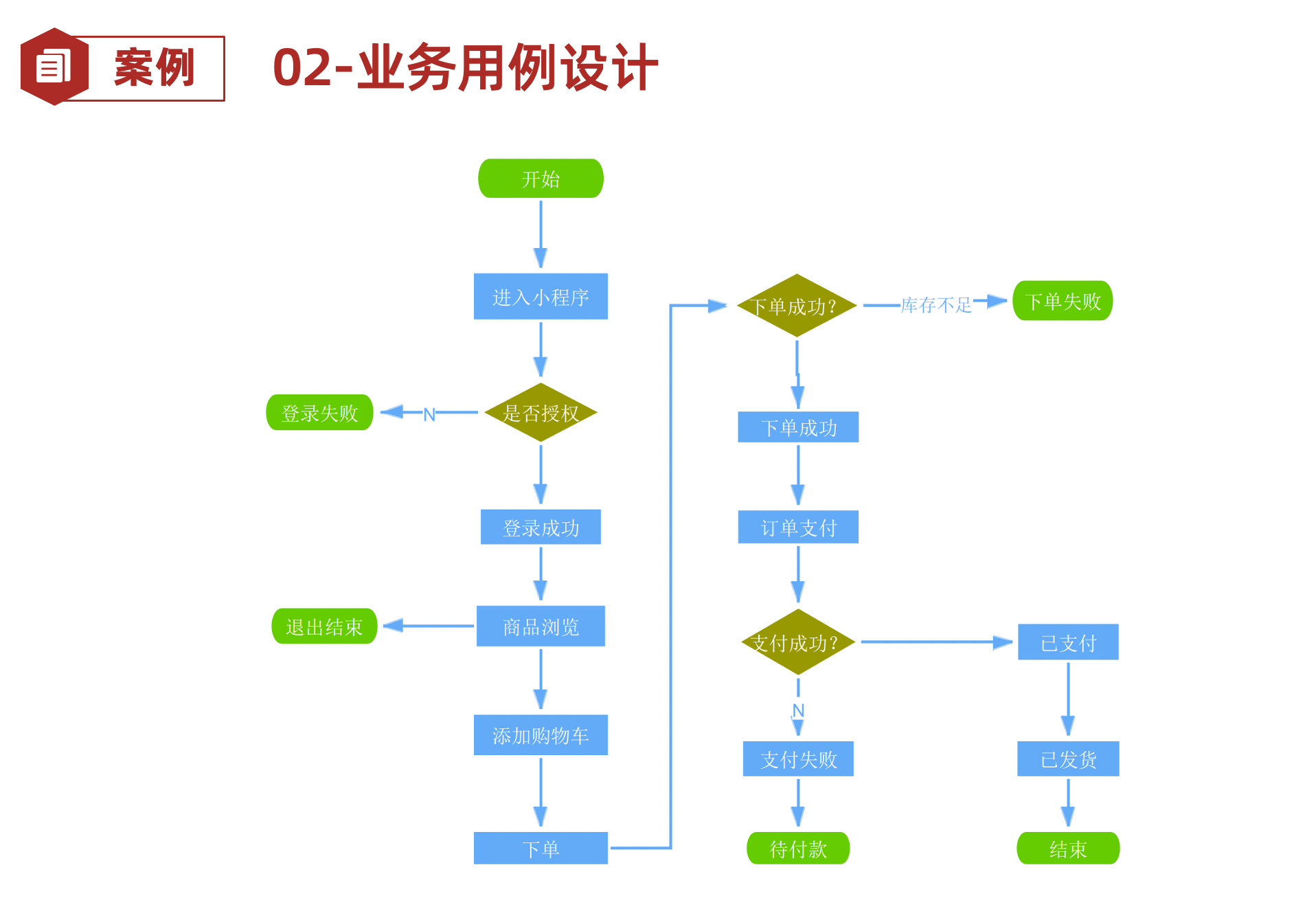 黑马程序员——2022版软件测试——乞丐版——day02