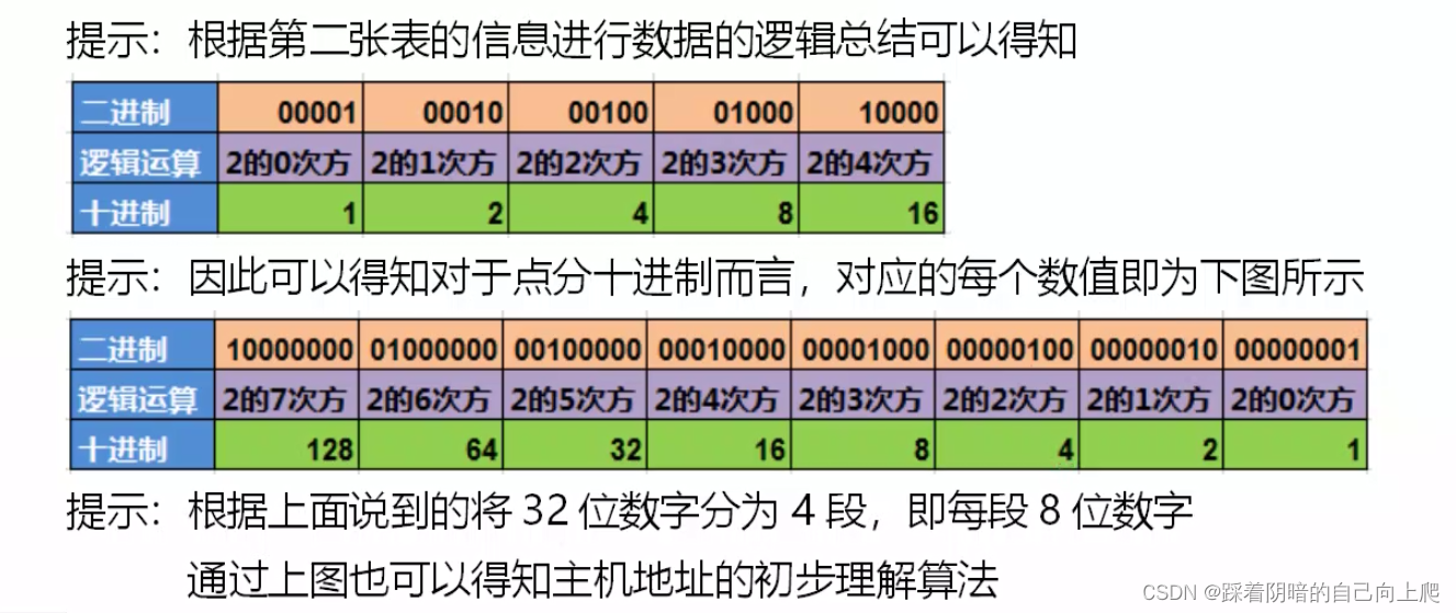 Day34-Linux网络管理4