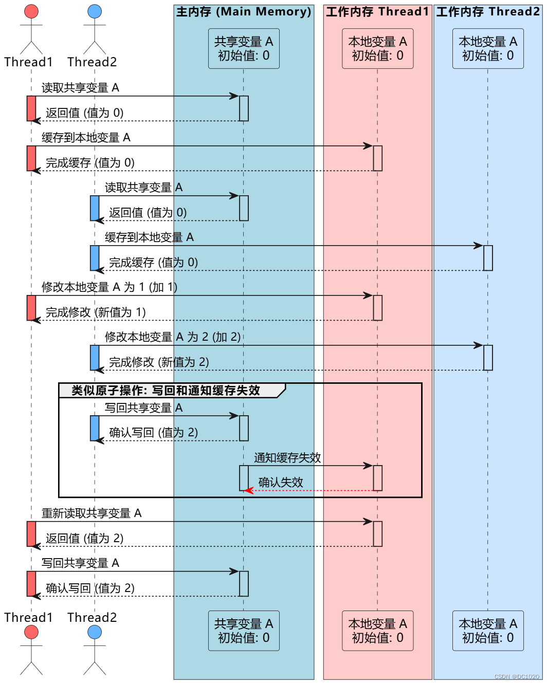 深入理解 Java 中的 volatile 关键字