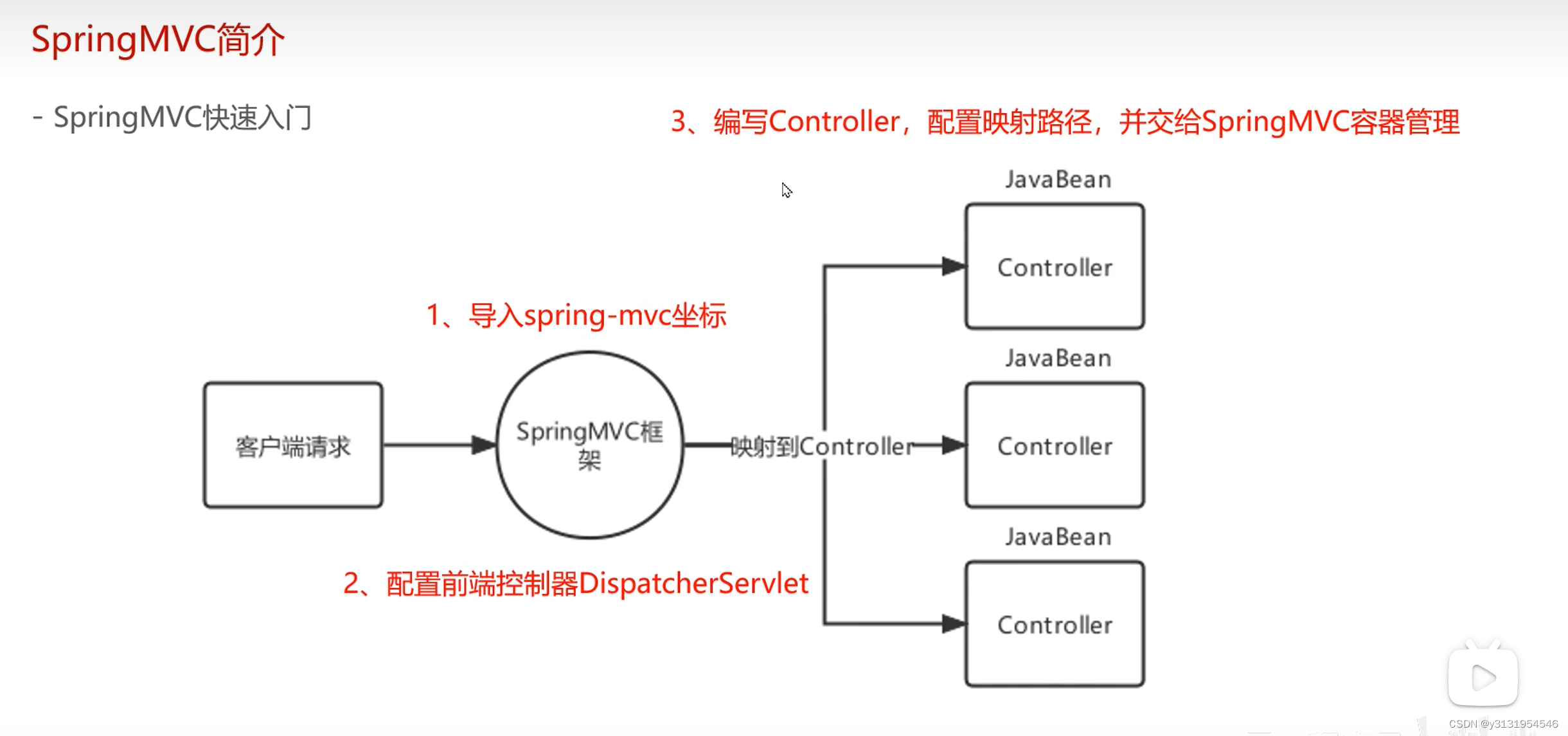 SpringMVC第一天