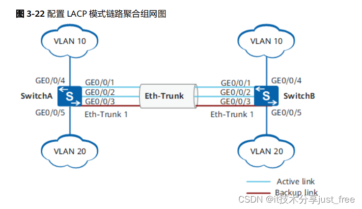 huawei 华为 交换机 配置 LACP 模式的链路聚合示例 （交换机之间直连）