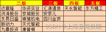 上海亚商投顾：沪指终结月线6连阴 北向资金净买入超160亿