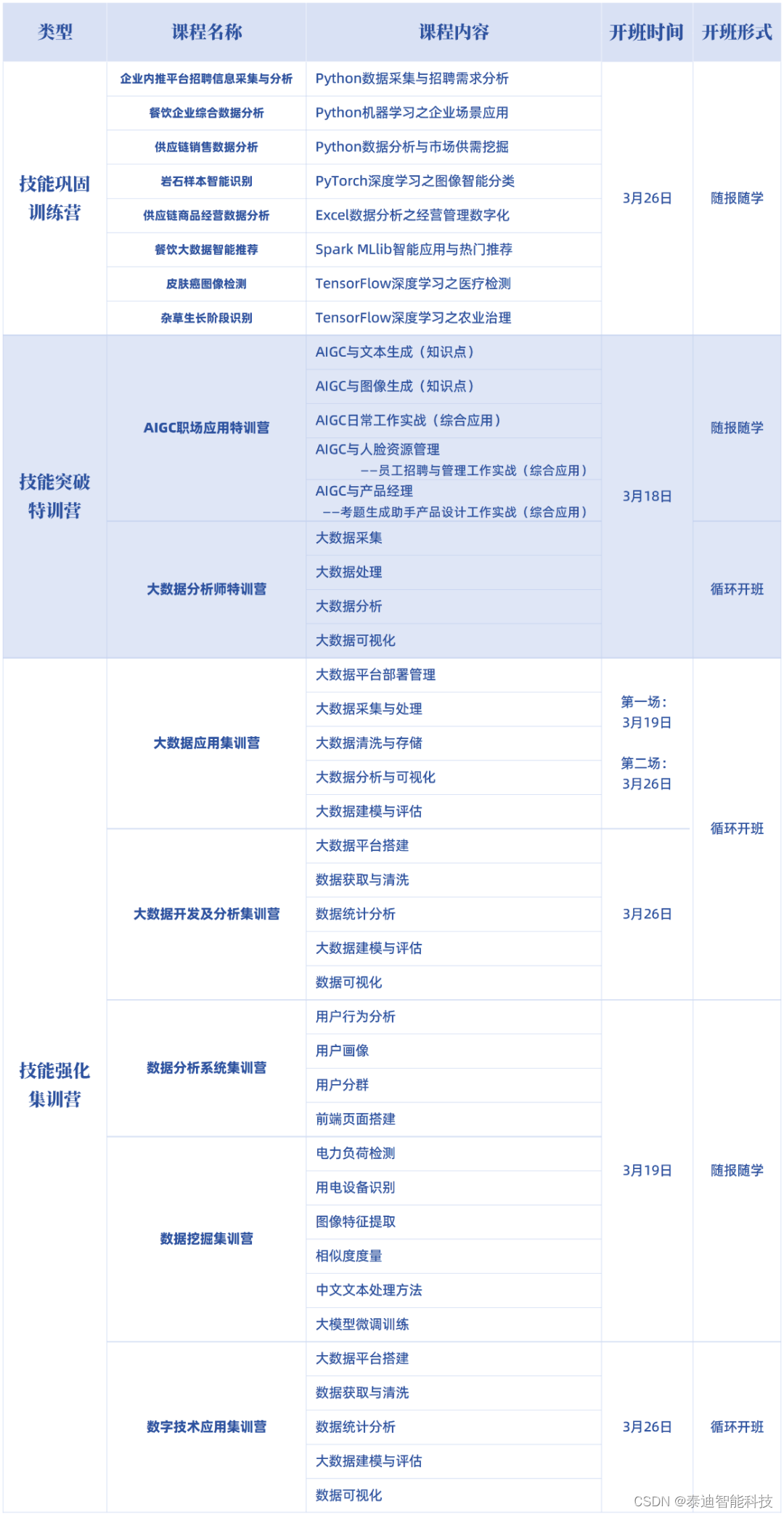 泰迪智能科技3月线上培训计划