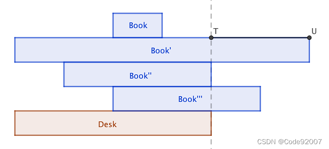 2020 <span style='color:red;'>ICPC</span>·小米<span style='color:red;'>邀请赛</span> 决赛 J. Rikka with Book(状压dp)