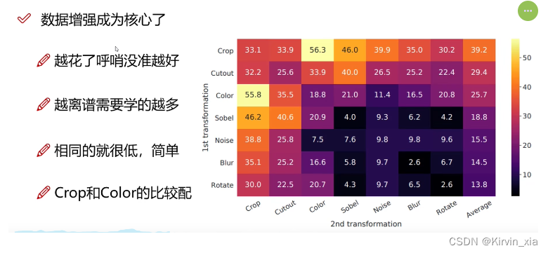 对比学习学习记录1