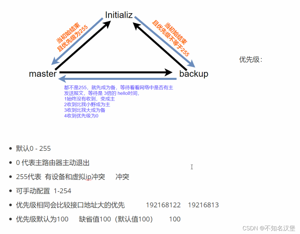 三层交换，DHCP的详解与VRRP