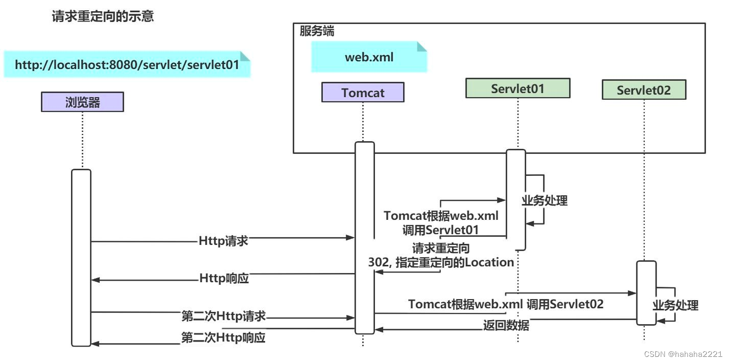 Java Web(八）--Servlet（三）