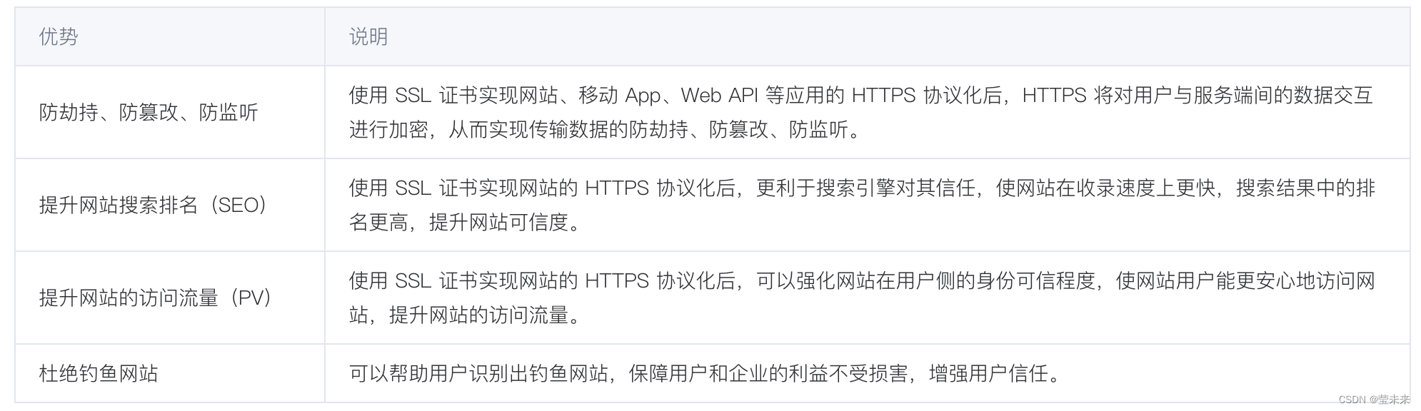 SSL 证书，了解一下常识