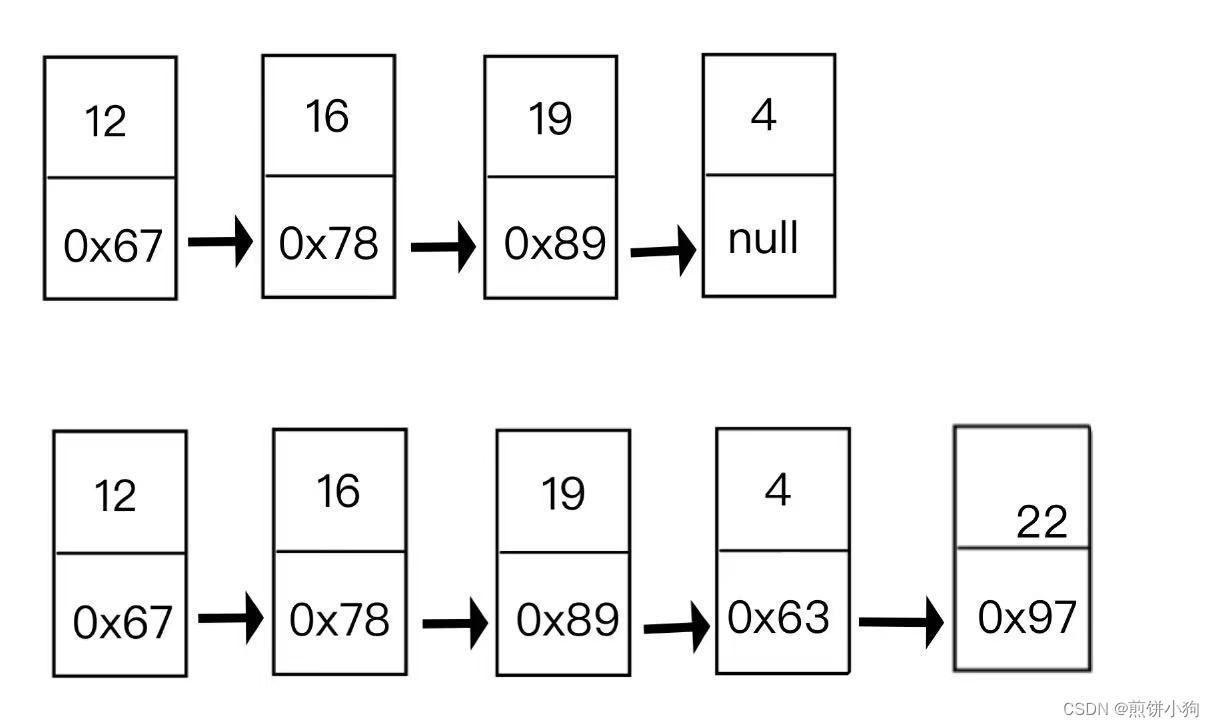 Java：如何判断一个链表是否为回文结构？（画图+代码 详解）