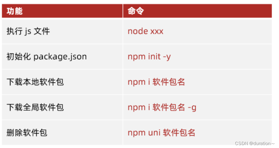 Node.js和npm