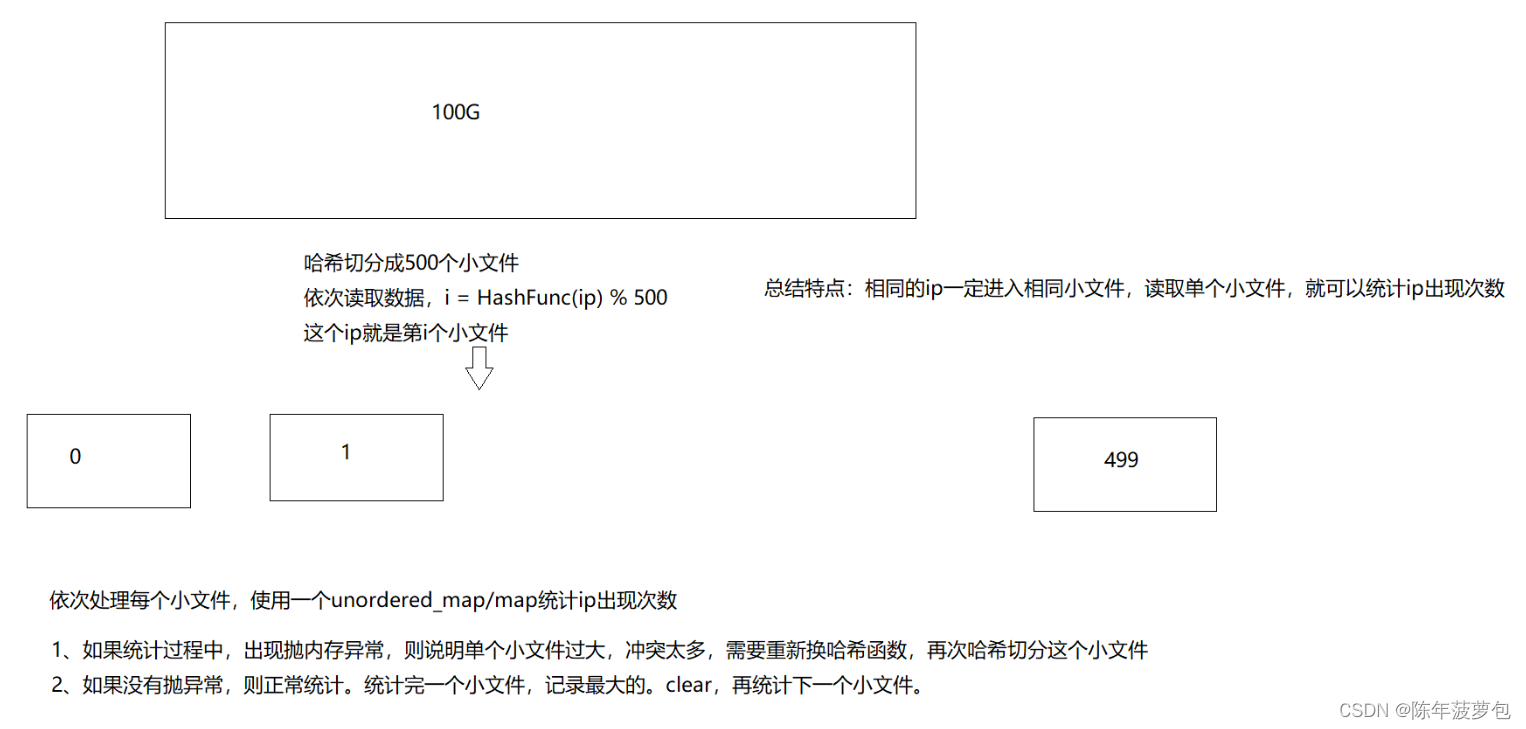 位图(布隆过滤器）