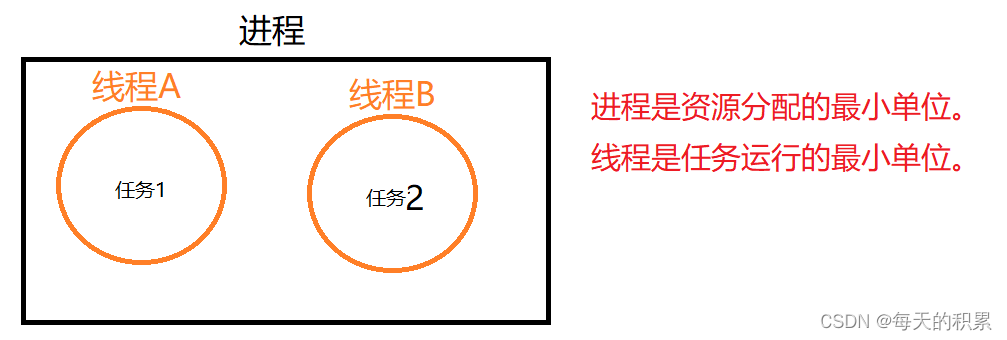 嵌入式学习之线程和同步互斥机制