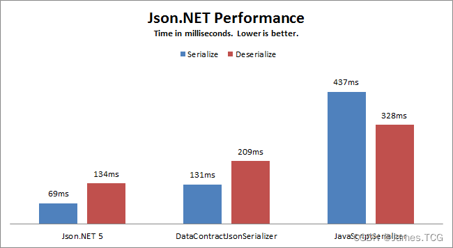 Newtonsoft.Json