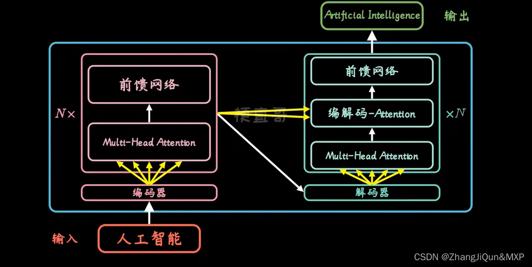 transform模型的简单理解-CSDN博客