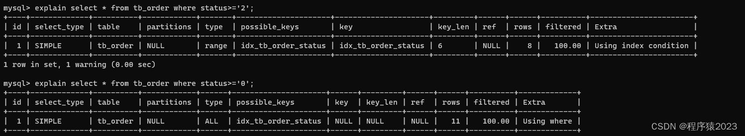 MySQL数据库索引优化实战