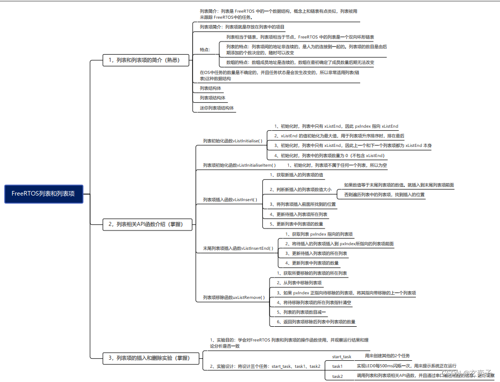 FreeRTOS学习笔记——列表和列表项及其API函数讲解