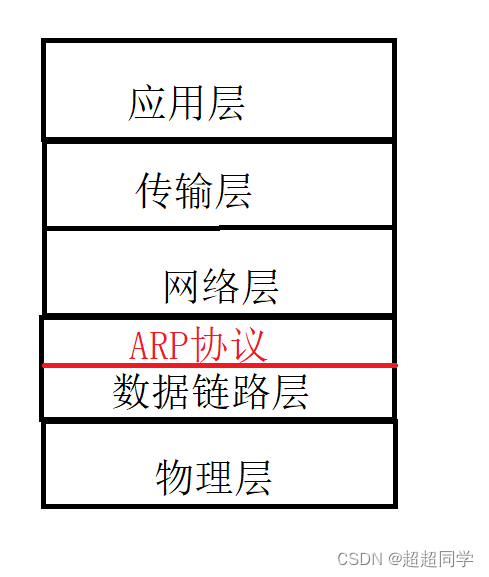 网络之再谈体系结构