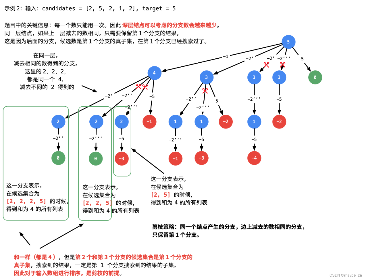 40. 组合总和 II - 力扣（LeetCode）