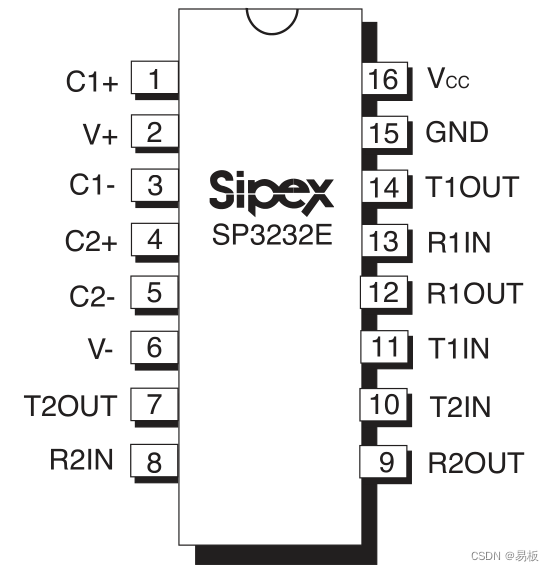 SP3232E的引脚配置