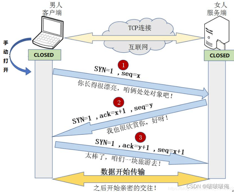 请添加图片描述